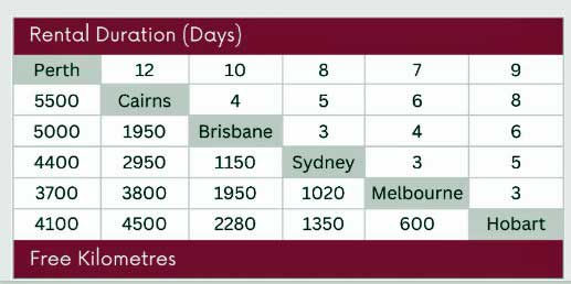 Tabelle eines australischen Vermieters für Relocation-Deals/ Screenshot MCA Tabelle eines australischen Vermieters für Relocation-Deals