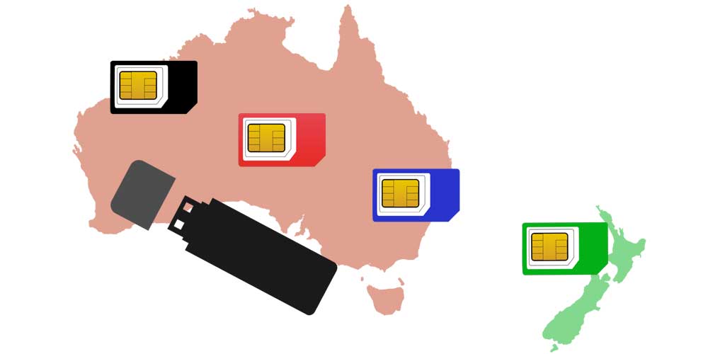 Grafik einer Karte von Australien mit 4 SIM Karten davor